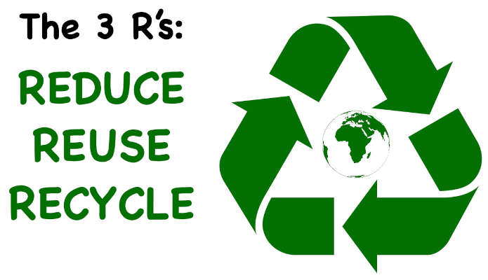3 Rs of sustainability Reduce Reuse Recycle