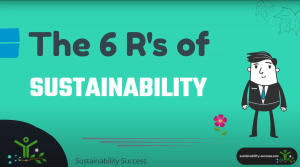 6 Rs of sustainability: rethink, refuse, reduce, reuse, repair, recycle