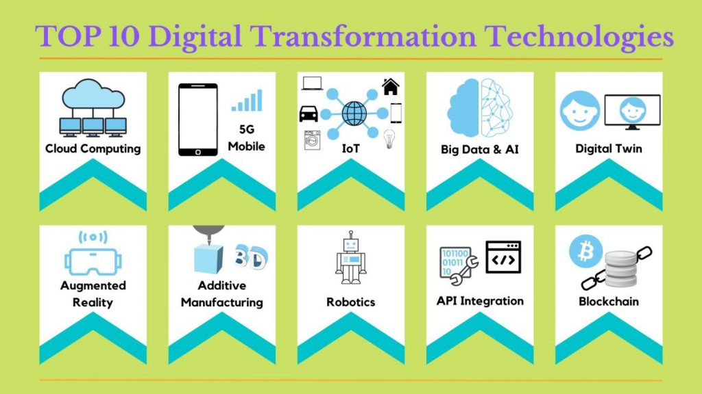 Top 10 Digital Transformation Technologies for 2022