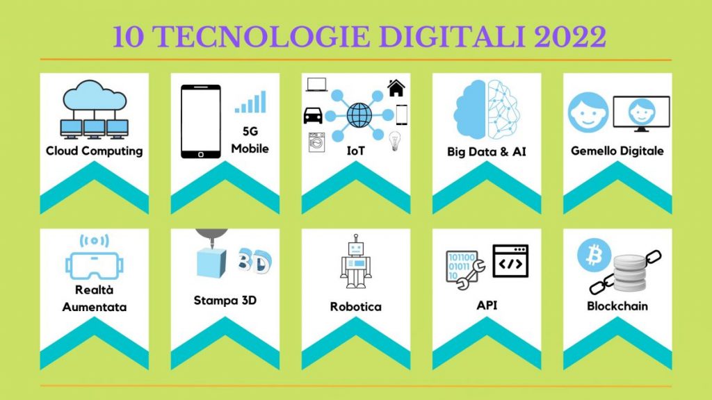 10 Tecnologie digitali 2022