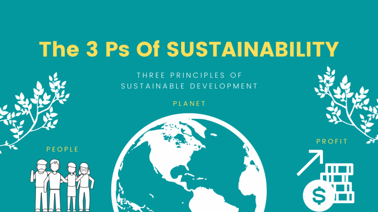 3 Ps Of Sustainability (Three Principles) 1 3 Ps Of Sustainability