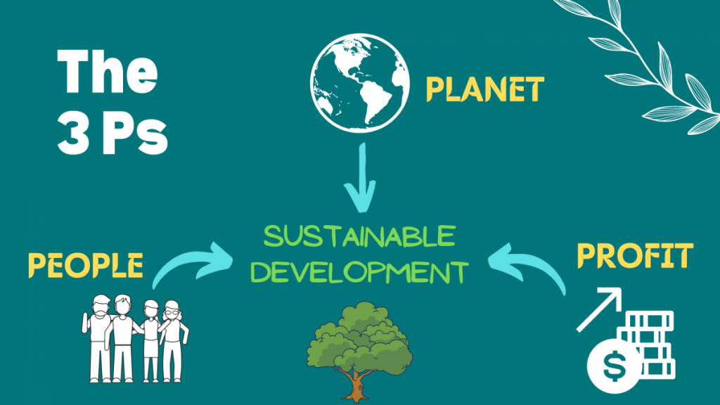 The three pillars of sustainability 3 Ps