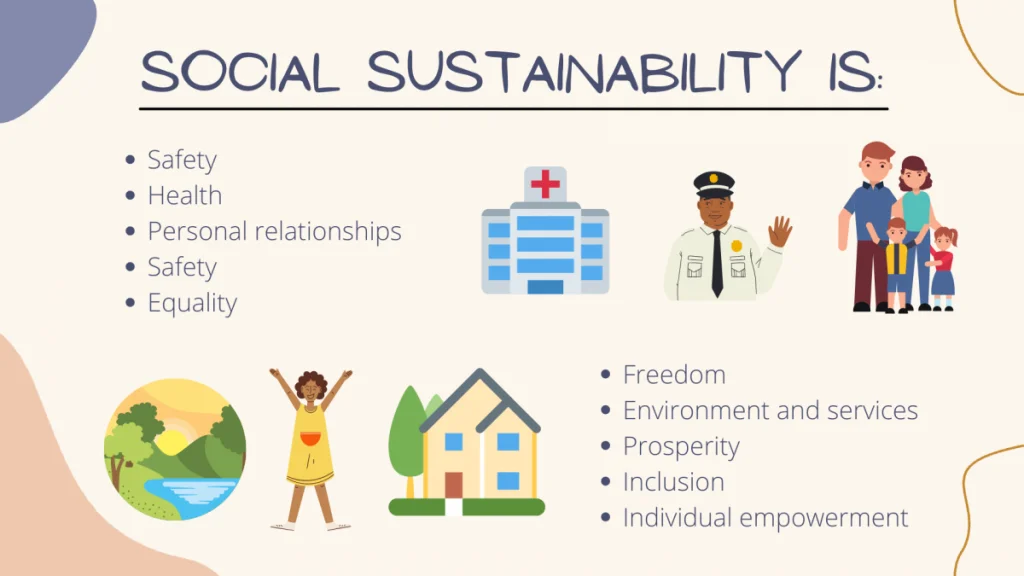 Social Sustainability - QUICK Guide 3 What is Social Sustainability