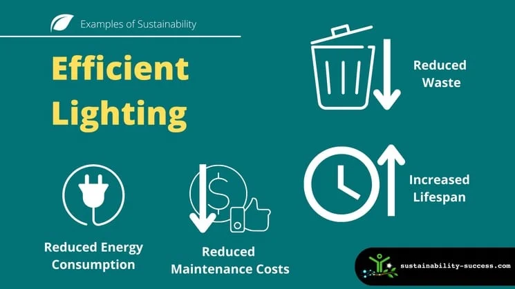 Examples of sustainable development - Energy Efficient Lighting
