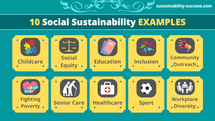 10 Social Sustainability Examples