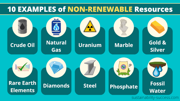 10 examples of non renewable resources - infographic