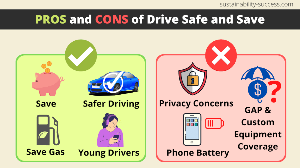 14 PROS And CONS Of Drive Safe And Save [2024]