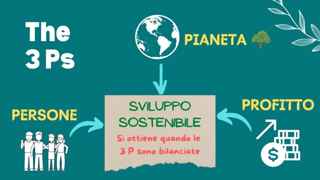3 principi della sostenibilità - spiegazione