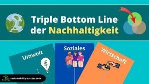 Triple Bottom Line der Nachhaltigkeit