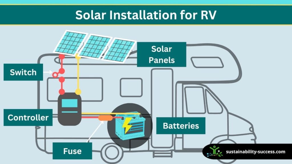 solar installation for RV