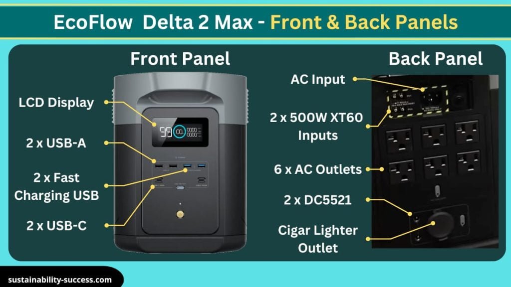 EcoFlow Delta 2 Max - Front & Back Panels