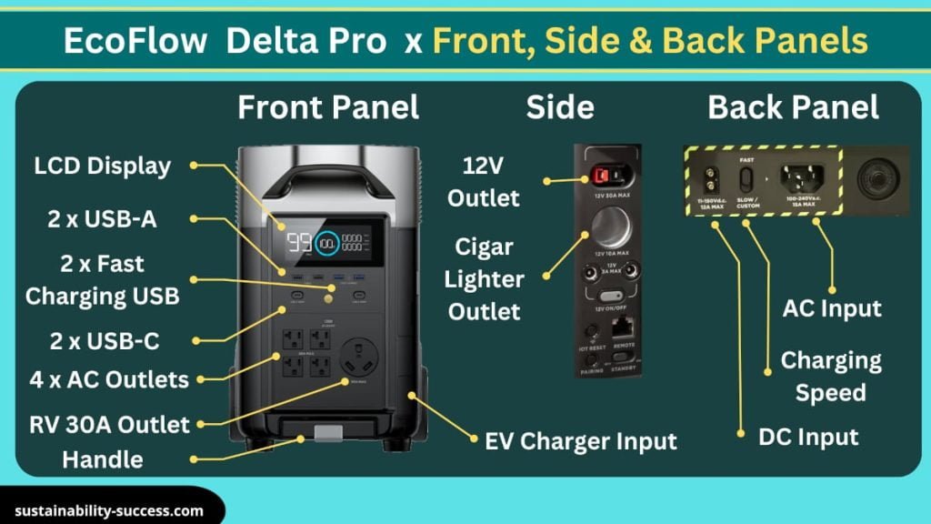 EcoFlow Delta Pro - Front, Side & Back Panels