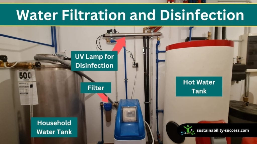 off-grid water system - Water Filtration and Disinfection