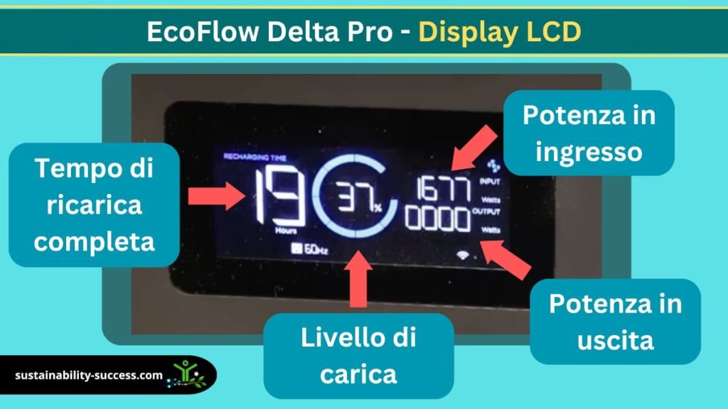 EcoFlow Delta Pro - Display LCD
