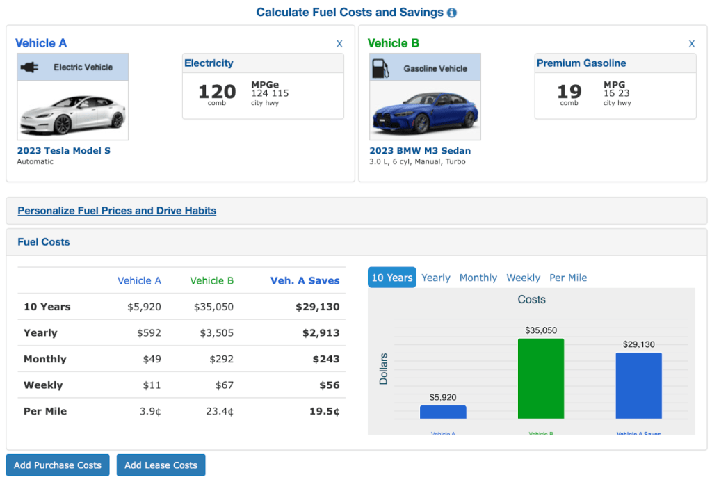 are electric cars worth it - electric car fuel savings calculator example