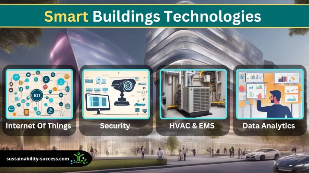 Smart Buildings Technologies