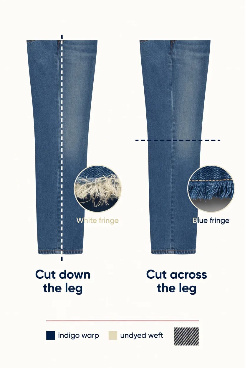 10 DIY Denim Christmas Garland Ideas to Make From Old Jeans 3 the frayed denim rag garland (start here) 1